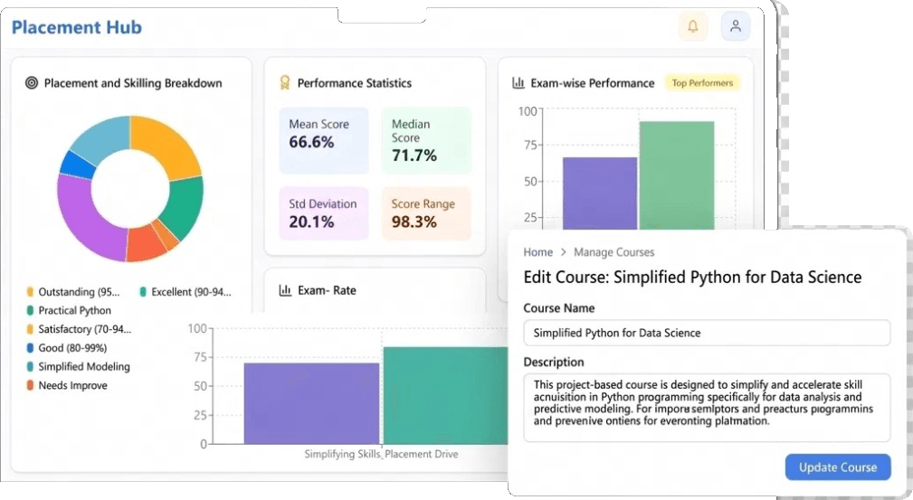 Connected learning, placement, and career readiness