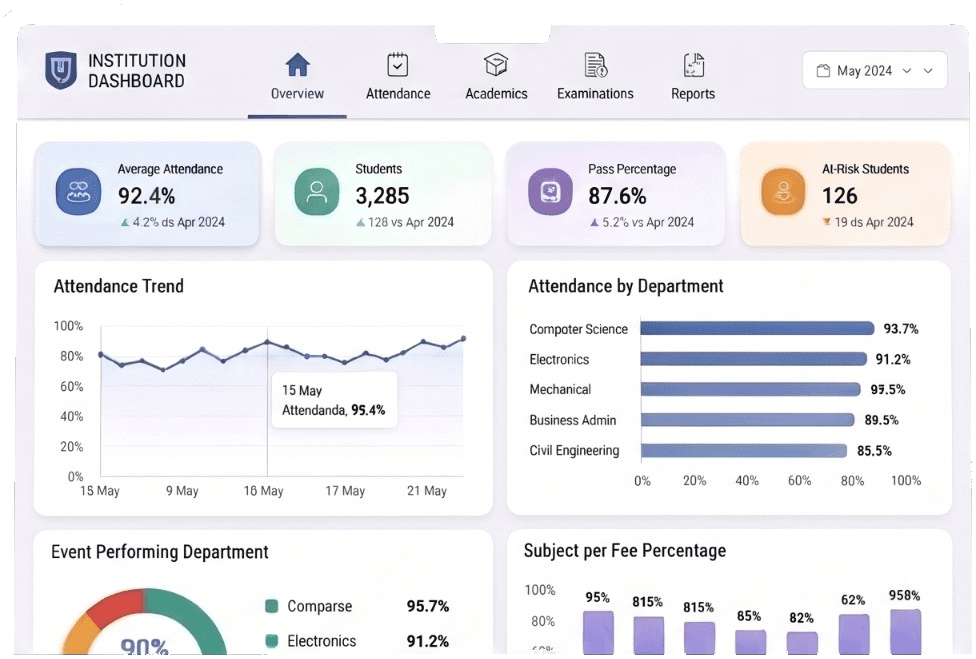 Real-time dashboards and academic analytics