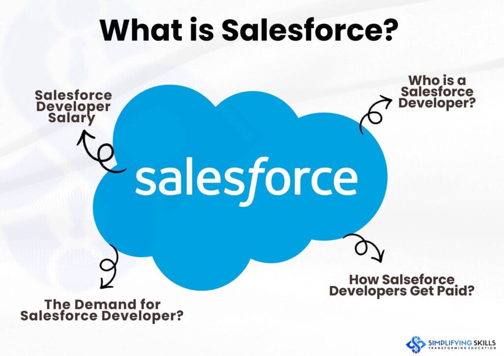 What Is Salesforce Developer? How to become salesforce